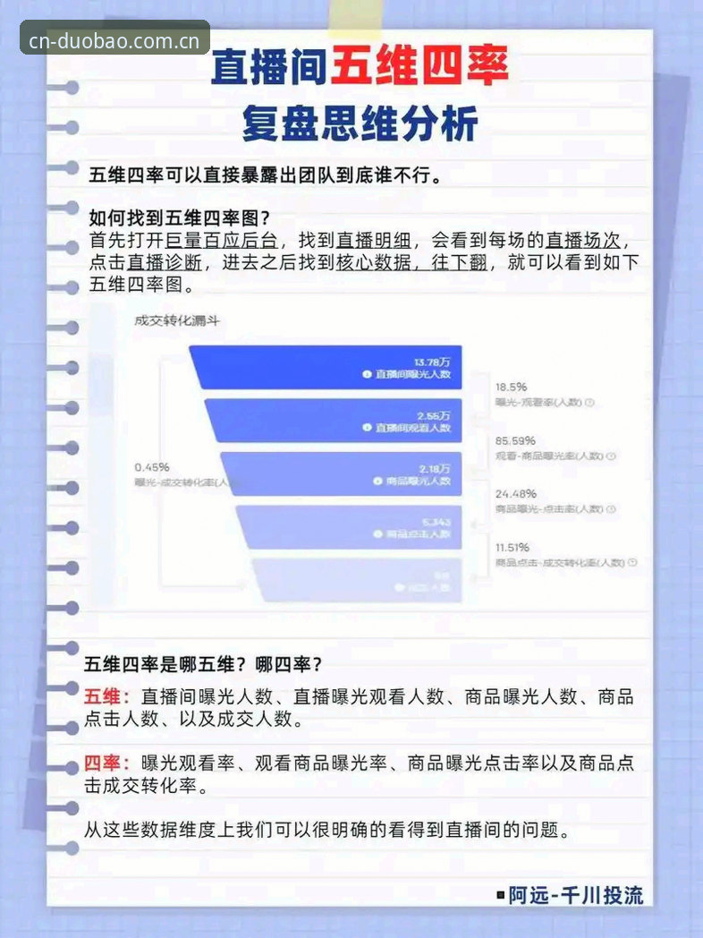 多宝体育赛事直播常见问题全面评测：从卡顿到数据同步的专业解读